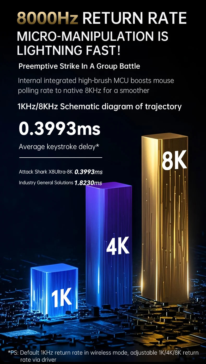 Attack Shark X8Ultra Gaming Mouse & Wireless 8K Receiver,Bluetooth Wireless Connection,PAW3950MAX Sensor,42000DPI,Type-C