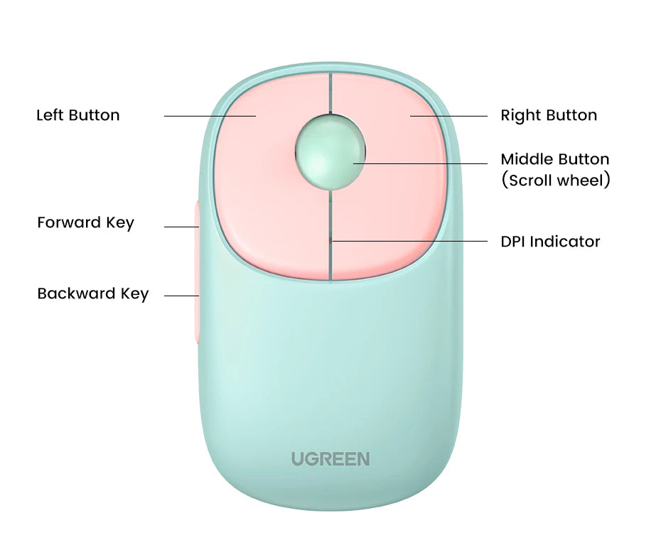UGREEN Wireless Mouse Bluetooth 5.0 3.0 2.4G Rechargeable Mouse 4000 DPI Charging Bluetooth Mouse For MacBook iPad Tablet Laptop