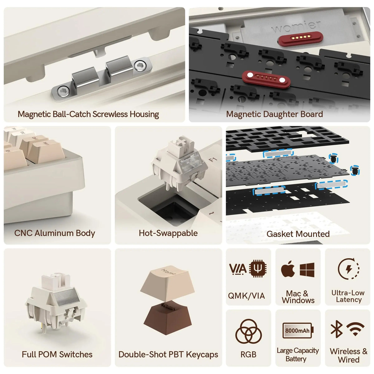 Womier RD75 75% Wireless Mechanical Keyboard Quick Release Aluminum Custom QMK/VIA Tri-Mode Hot Swappable Keyboard