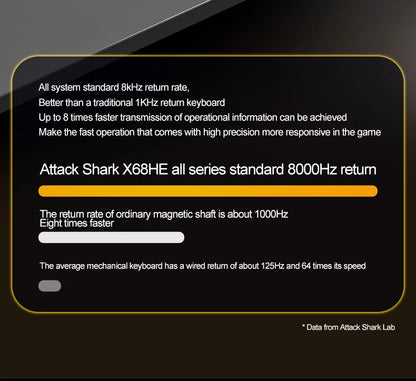 Magnetic Switch Keyboard ATTACK SHARK X68HE Wired and FREEWOLF F68 Wired F68Pro Wireless for Pro Gaming 8K Hz 0.01mm Rapid Trigg