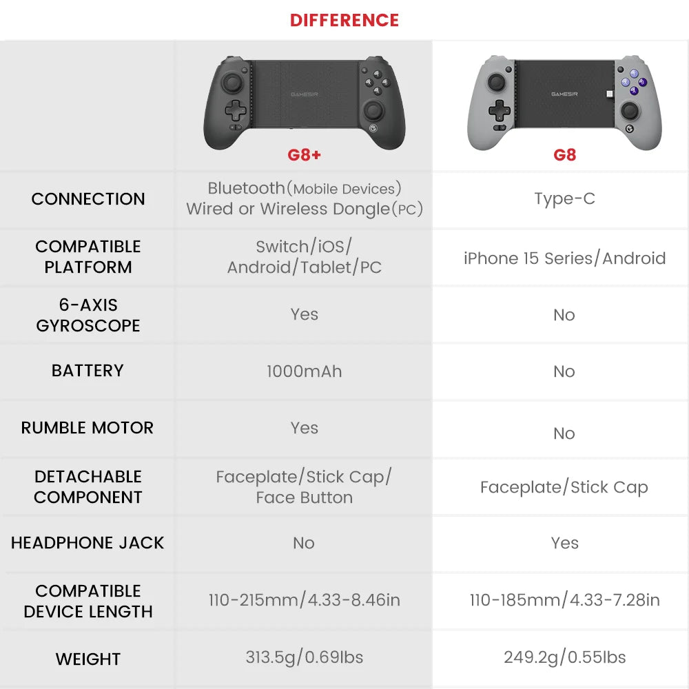 GameSir G8 Galileo Cellphone Gamepad Game Controller with Hall Effect Joystick for iPhone 15 Android Mobile Phone Cloud Gaming