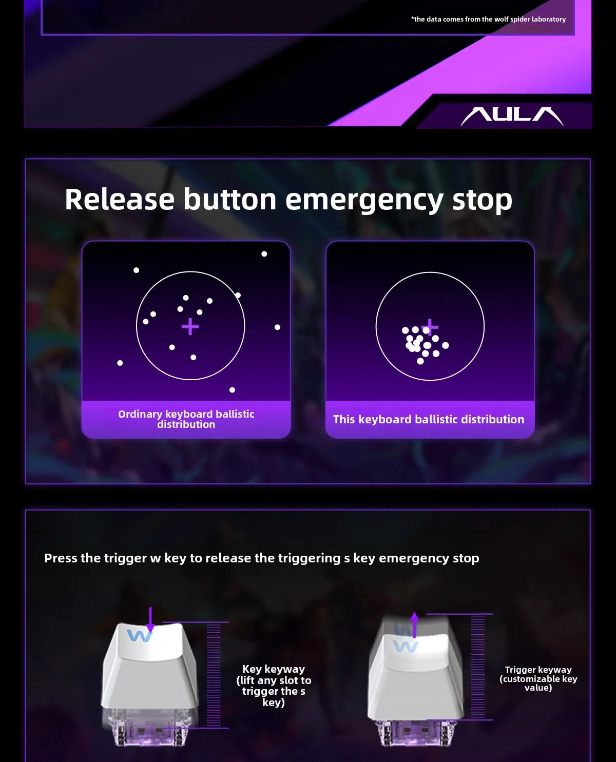 AULA HERO84 HE Wired Mechanical Keyboard RGB Music Rhythm 8K Return Rate Keyboard Magnetic Switch Computer Accessorie for Gamer
