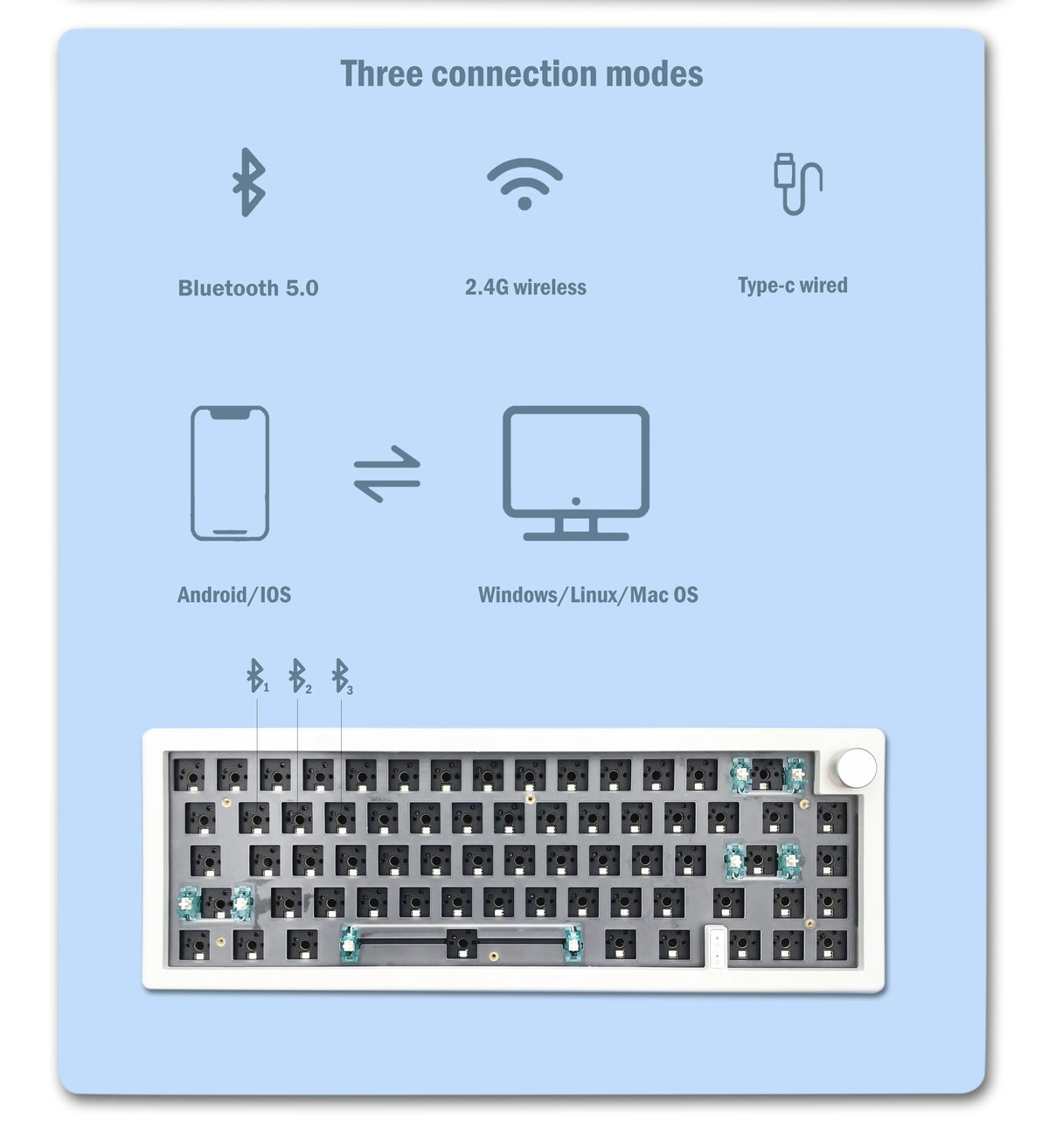 GMK67 65% Gasket Bluetooth 2.4G Wireless Hot-swappable Customized Mechanical Keyboard Kit RGB Backlit