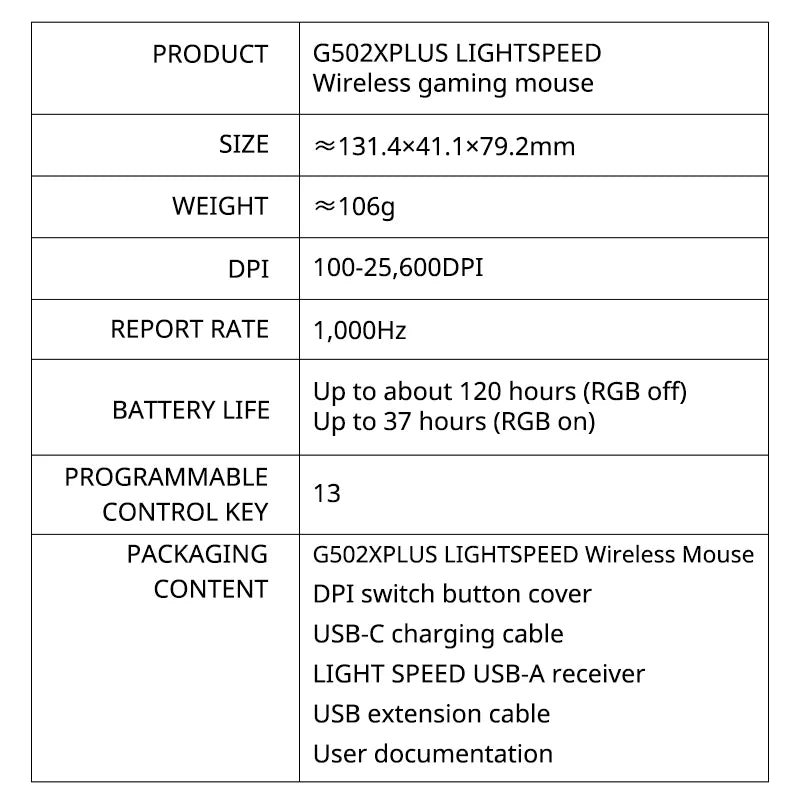 Logitech G502 X PLUS LIGHTSPEED Wireless Gaming Mouse, 25K Hero, 8K Polling, RGB Lighting, Programmable eSports Mouse