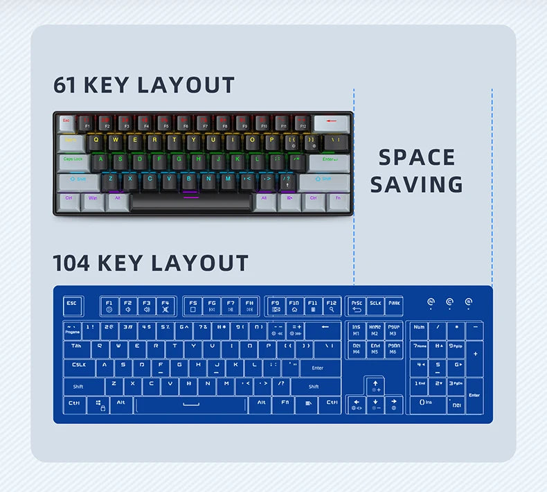 APAYADO K61 Mini Mechanical Keyboard,Wired,61 Keys,Phantom RGB, Black/White Red/Blue Mechanical Switch for Gaming,60% Portable