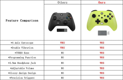 2.4G Wireless Gamepad For Xbox One ,Xbox Seris S ,X Control Xbox With Dual Vibra/Six Axis Multi Game Xbox Controller