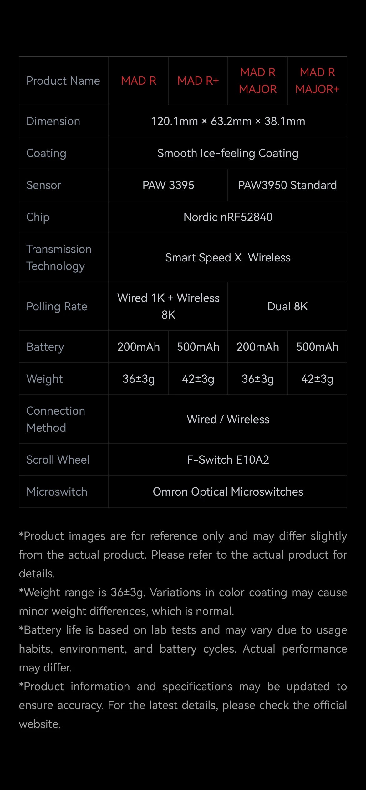 ATK VXE MAD R MAJOR Gaming E-Sports Mouse Ultra-lightweight Dual-Mode PAW3395/3950 Sensor Ergonomic Mice Standard 8K