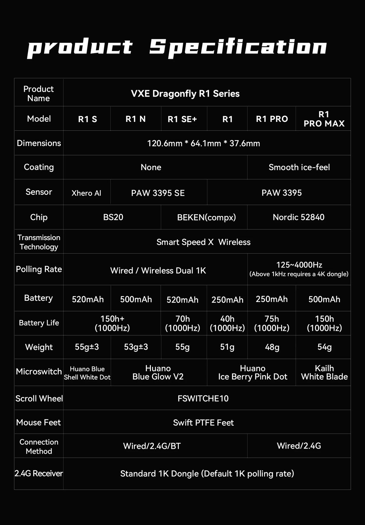 VXE Dragonfly R1 Wireless Mouse PAW3395 Sensor Nordic 52840 2KHz FPS Game Mouse Intelligent Speed Low Delay Game Office