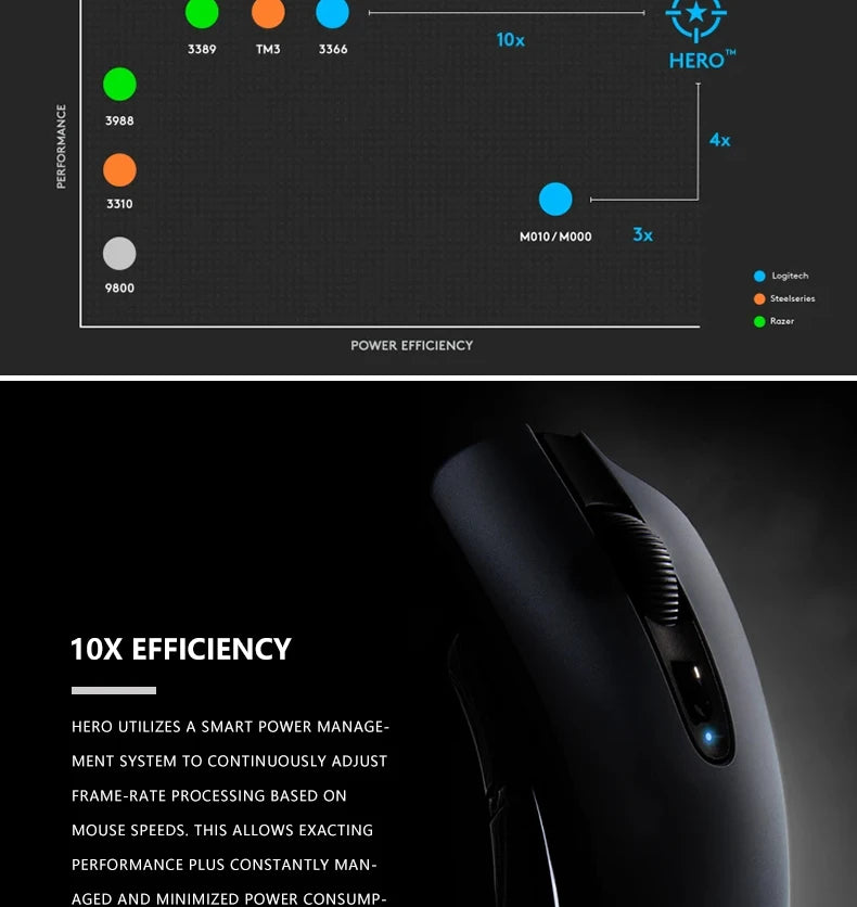 Logitech G304 /G305 FPS Gaming Mouse 1ms Low Latency Wireless LIGHTSPEED Technology