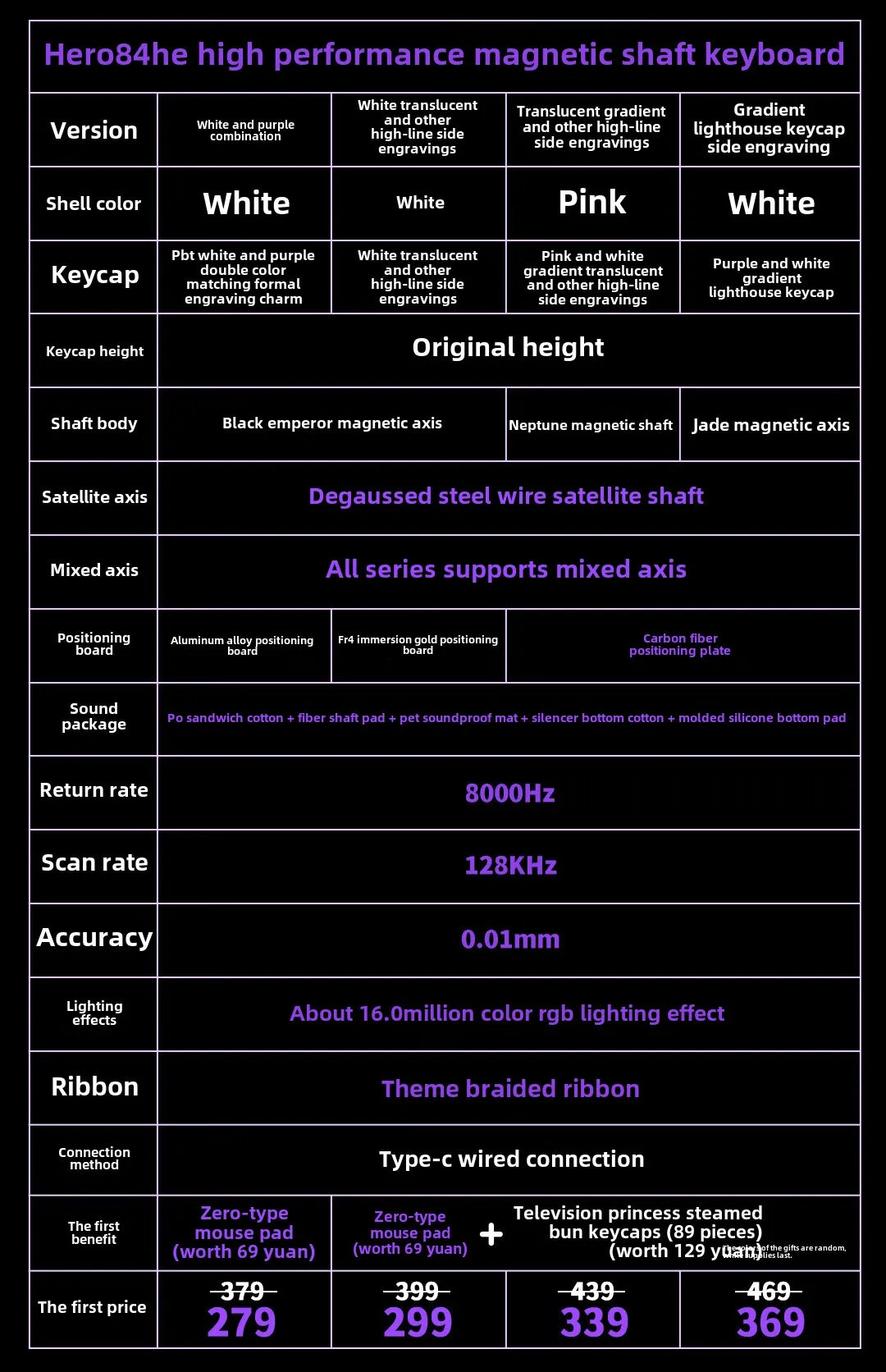 AULA HERO84 HE Wired Mechanical Keyboard RGB Music Rhythm 8K Return Rate Keyboard Magnetic Switch Computer Accessorie for Gamer
