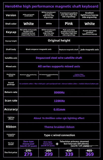 AULA HERO84 HE Wired Mechanical Keyboard RGB Music Rhythm 8K Return Rate Keyboard Magnetic Switch Computer Accessorie for Gamer