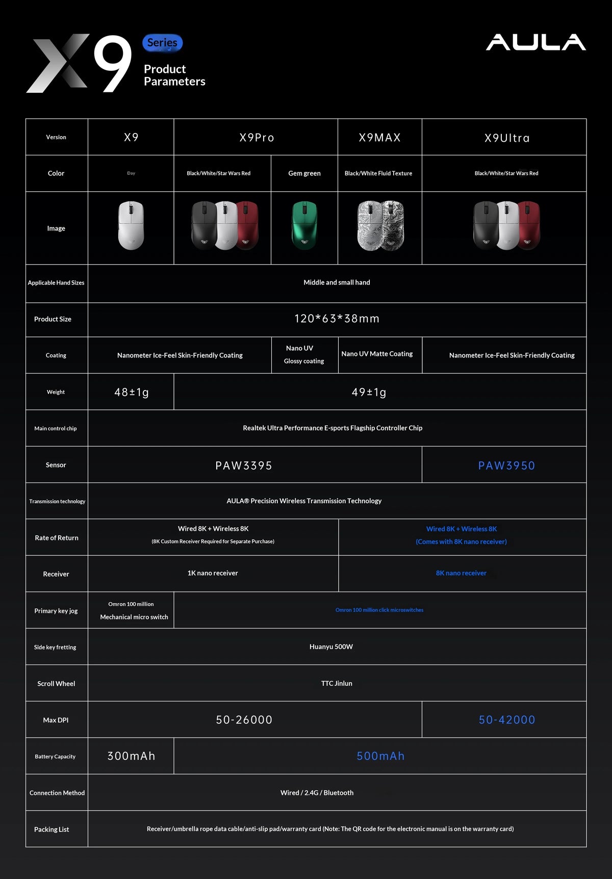 AULA X9 Max Ultra Gaming Mouse Wireless Tri Mode Dual 8KHz 500mAh PAW3950 Lightweight Ergonomic Esports Mouse Gaming Accessories