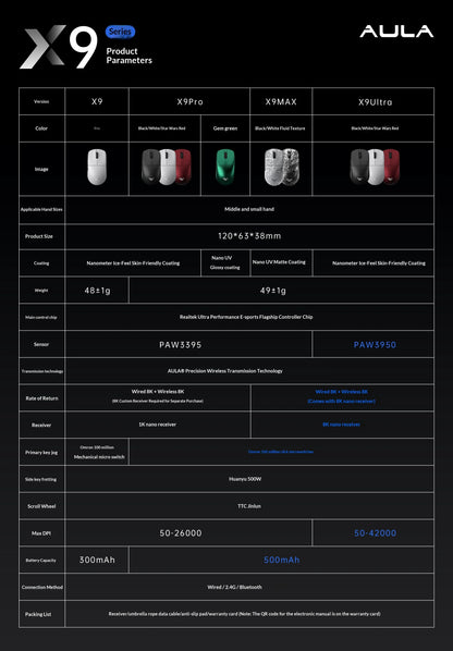 AULA X9 Max Ultra Gaming Mouse Wireless Tri Mode Dual 8KHz 500mAh PAW3950 Lightweight Ergonomic Esports Mouse Gaming Accessories