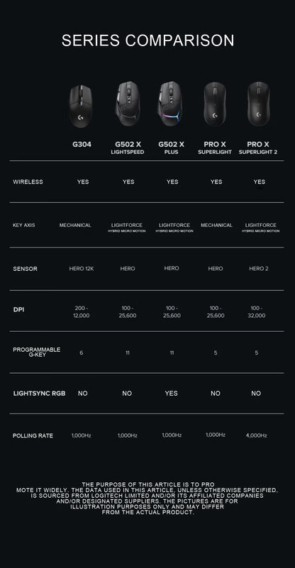 Logitech PRO X  SUPERLIGHT 2 GPW3 Wireless Mouse Gaming Mouse Gpw Second Generation Upgrade Hero2 Sensor