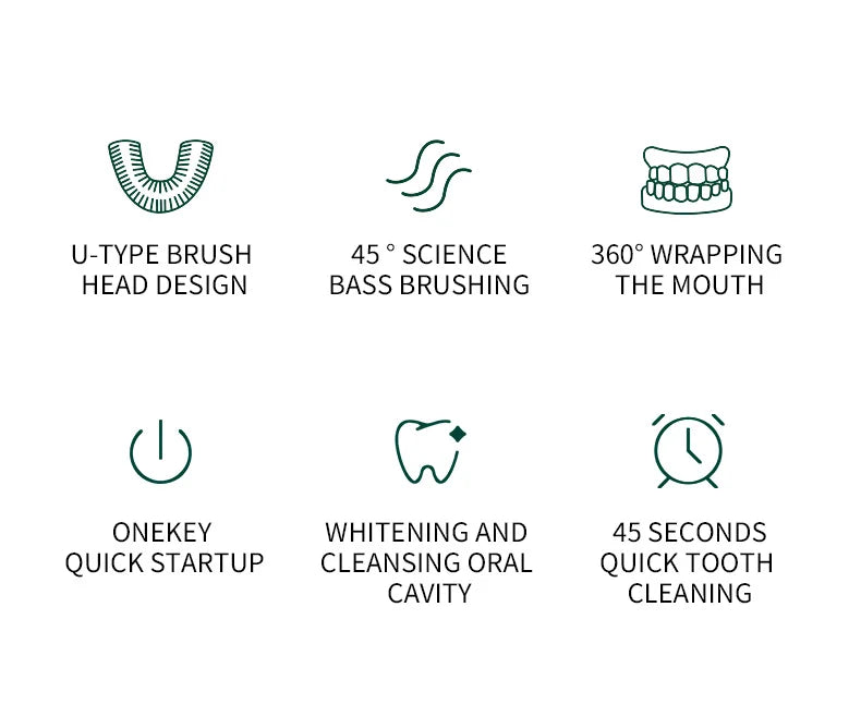 Electric Toothbrush for Adult Automatic USB Charge U-Shaped Toothbrush 360 Degrees Intelligent Rechargeable Toothbrus
