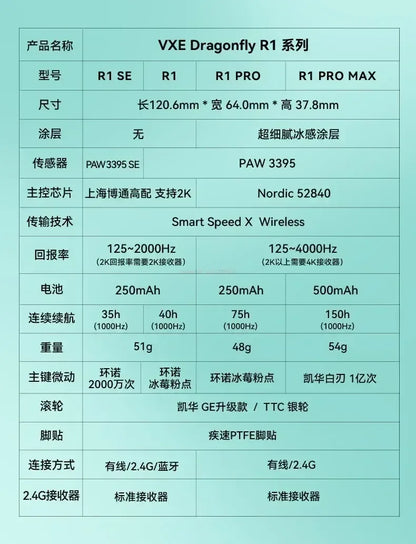 Vxe Dragonfly R1 series Wireless Mouse R1 Se Light Weight Paw3395 Nordic52840 2khz Smart Speed X Low Delay Fps Game Mouse Gift